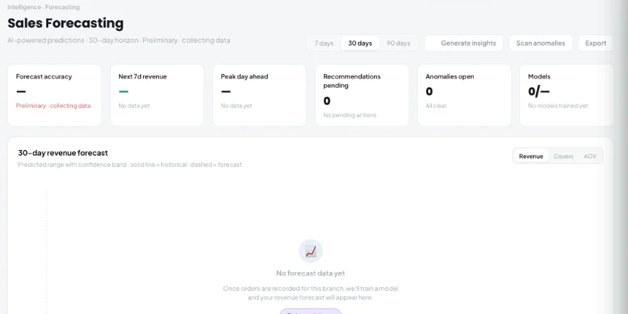 Kappino AI sales forecasting dashboard