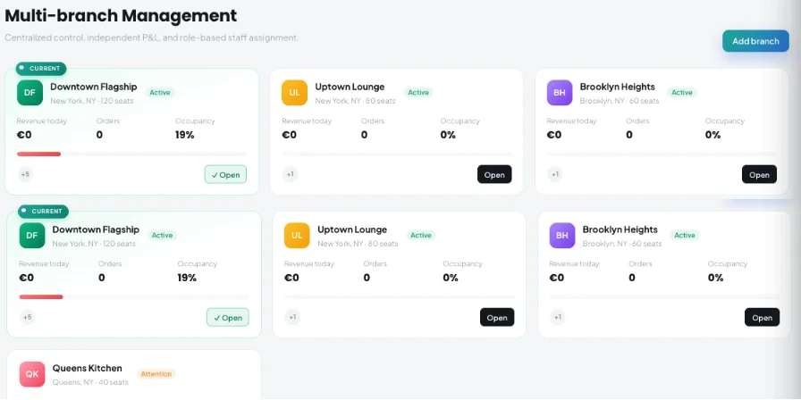 Kappino multi branch and franchise control dashboard