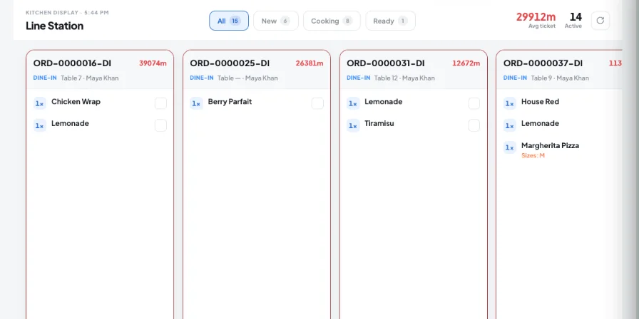 Kappino kitchen and inventory management dashboard
