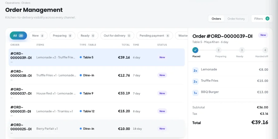 Kappino restaurant and online orders dashboard