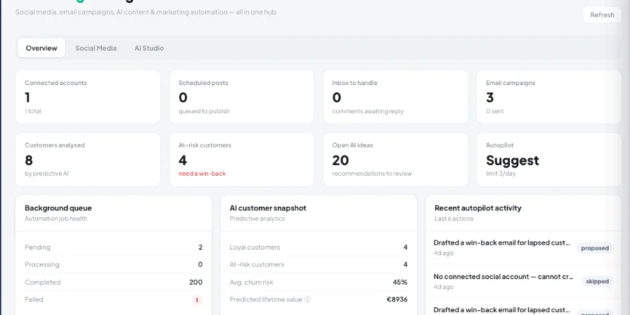 Kappino social media and promotions dashboard