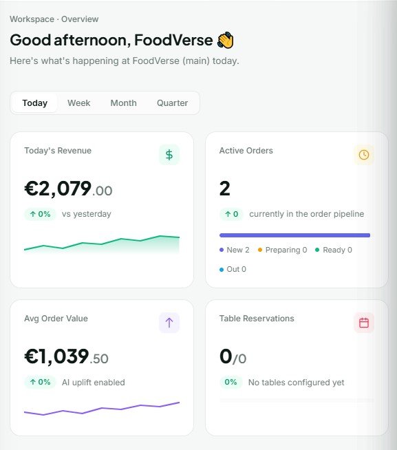Dashboard Software Gestionale Ristorante