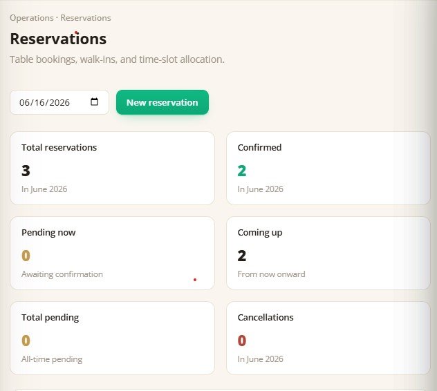 gestionale prenotazioni ristorante Kappino — mappa sala digitale con assegnazione tavoli in tempo reale su tablet