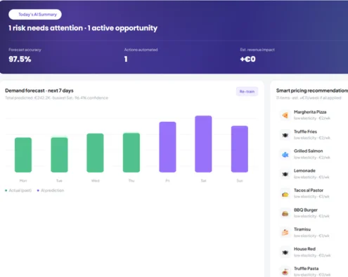 Kappino AI-powered demand forecasting for restaurant inventory planning