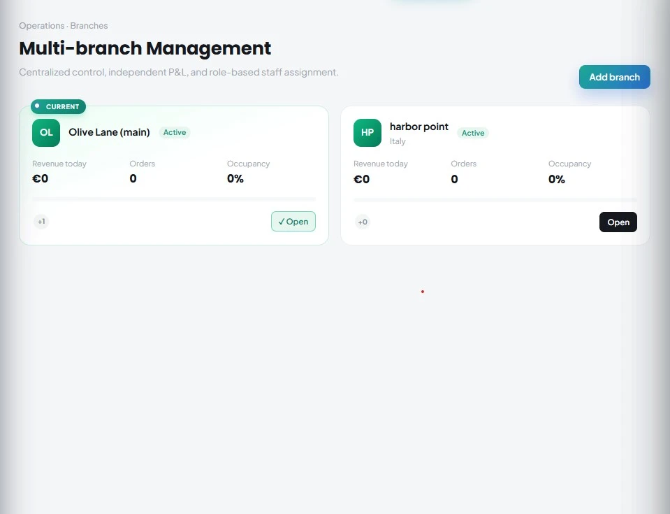 Multi-location restaurant management dashboard for branch performance