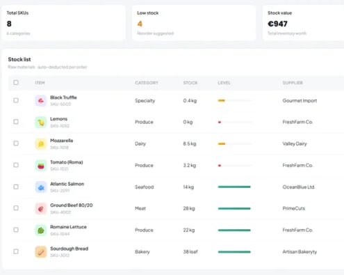 Kappino multi-location restaurant inventory sync dashboard
