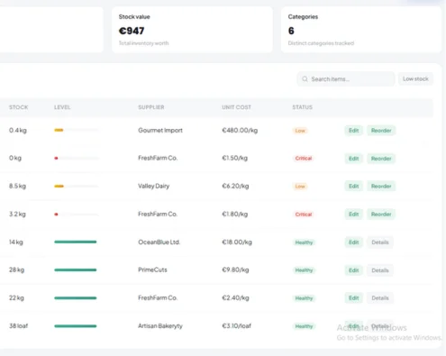 Kappino recipe costing and restaurant food cost control dashboard