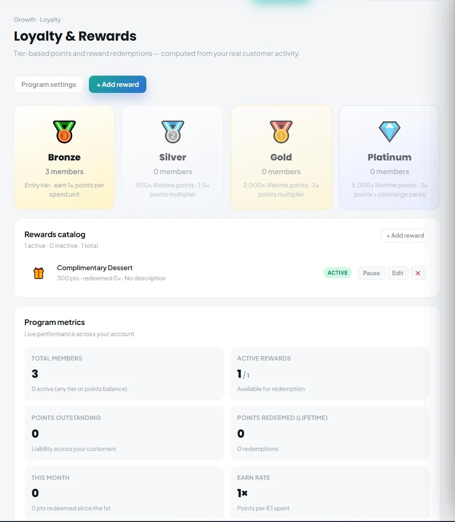 Restaurant loyalty and rewards program dashboard