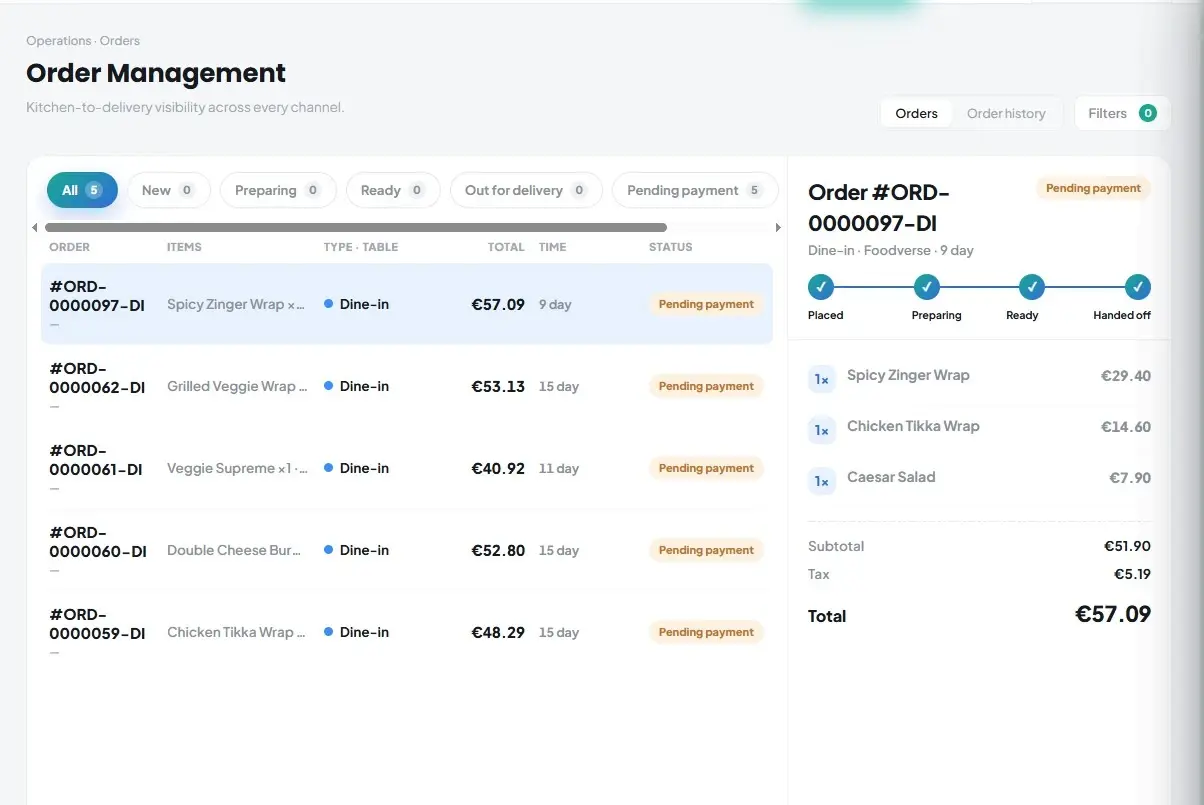 Restaurant order management system unifying dine-in, delivery, and takeaway