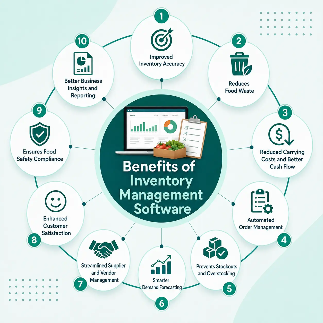 Restaurant inventory management software benefits 10 key points
