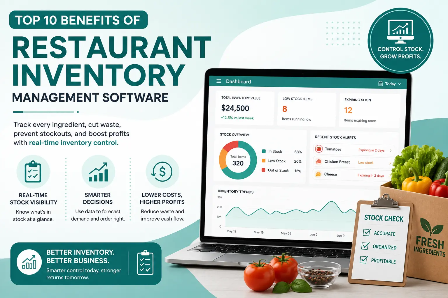 10 benefits of restaurant inventory management software, including reduced food waste, automated order management, and demand forecasting