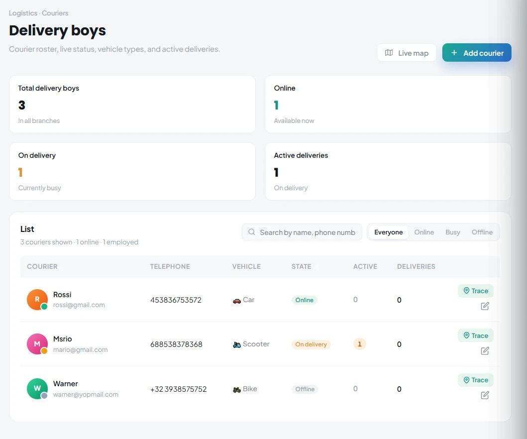Kappino real-time restaurant order tracking dashboard showing live delivery status