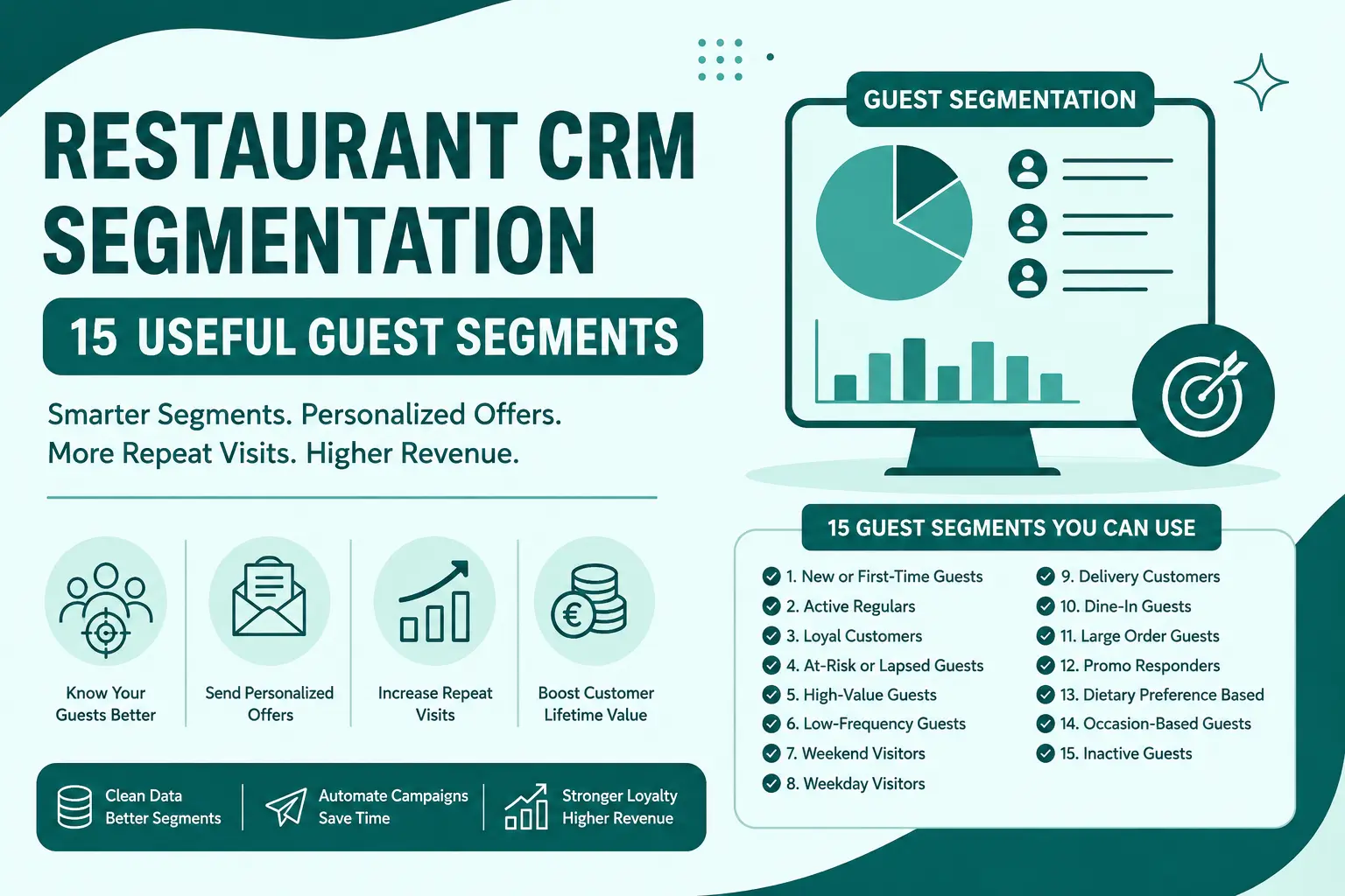 Restaurant CRM Segmentation showing 15 useful guest segments to personalize offers and boost revenue