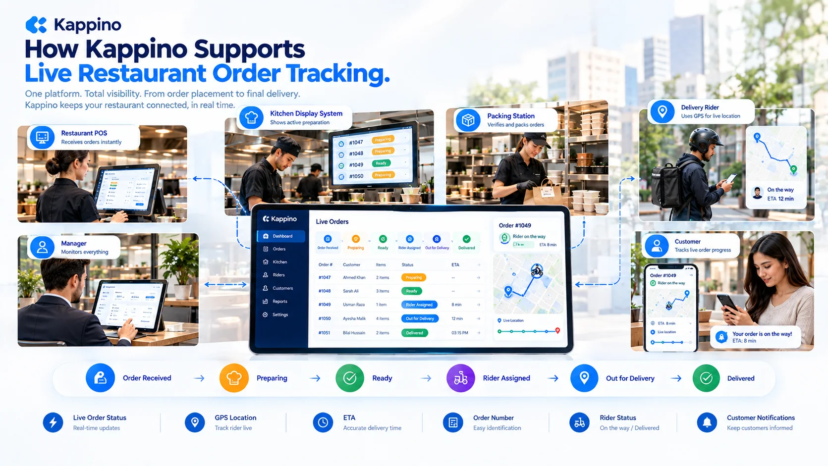 How Kappino Supports Live Restaurant Order Tracking
