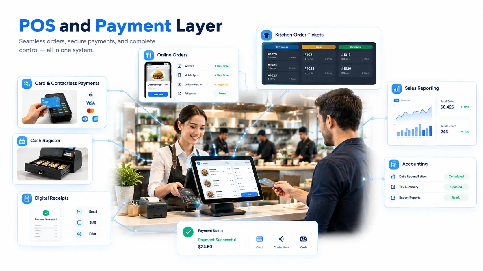 POS and Payment Layer