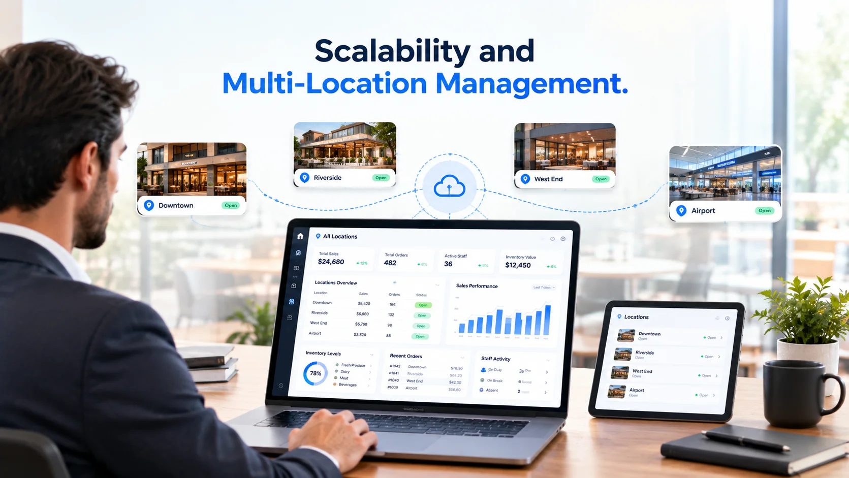 Scalability and Multi-Location Management
