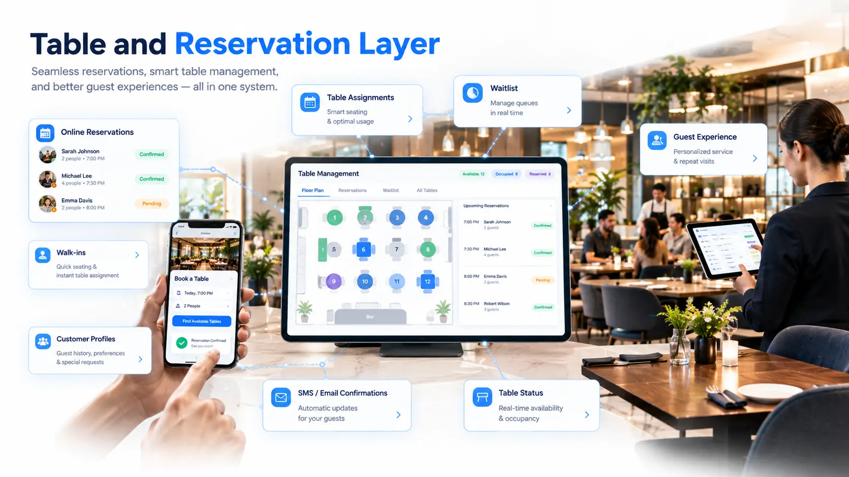 Table and Reservation Layer