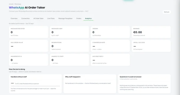 Kappino labor cost forecast and staff cost analytics dashboard